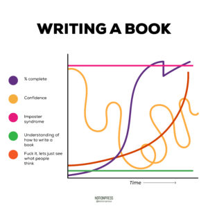 The graph of writing a book is not always straight forward, it is a fun yet tedious process