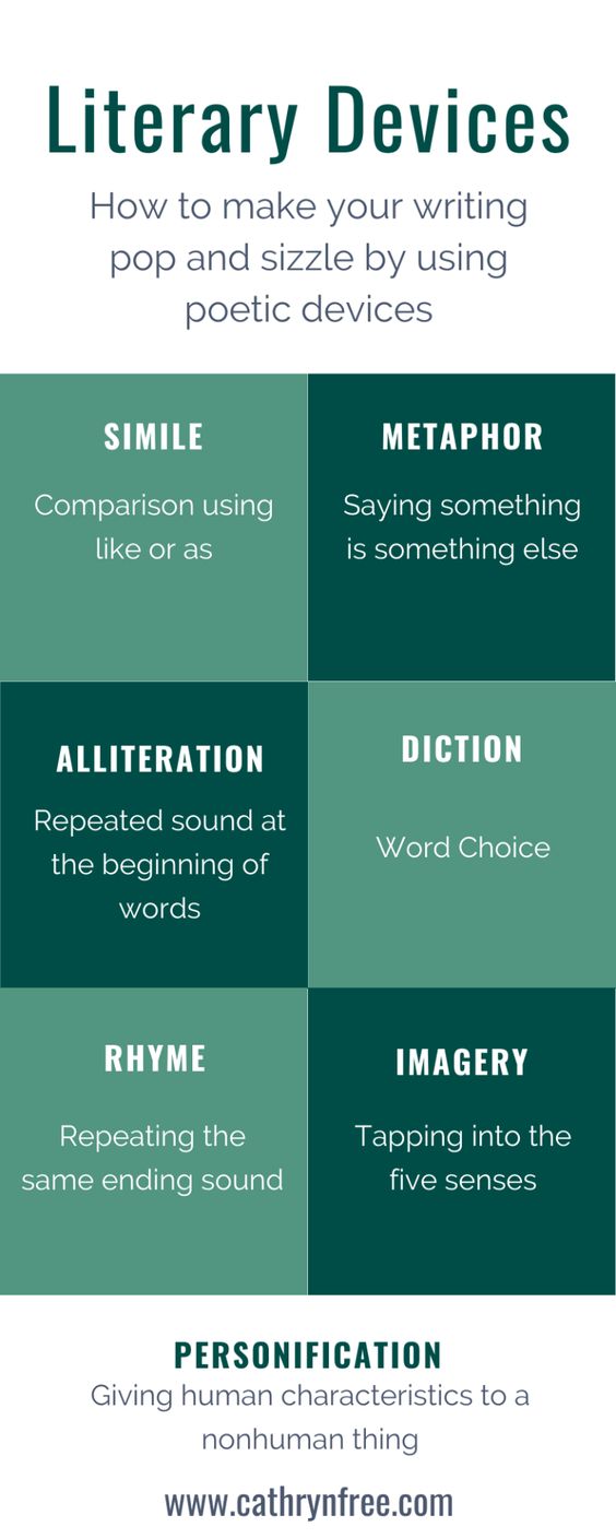 10 most common literary devices used in creative writing