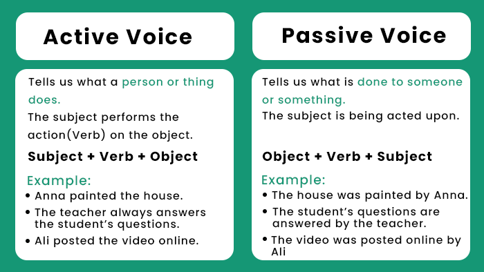 passive voice vs active voice example