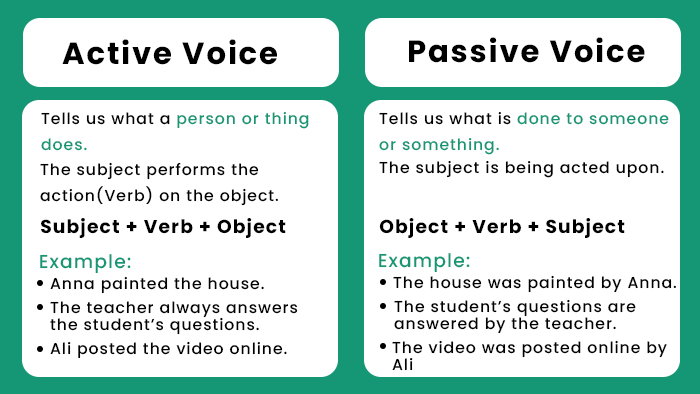 active versus passive voice