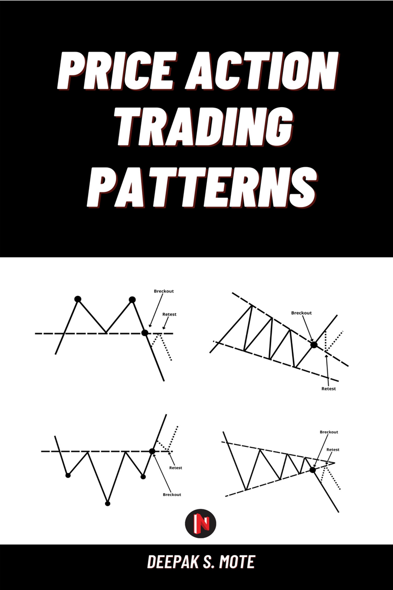 Price Action Trading Patterns