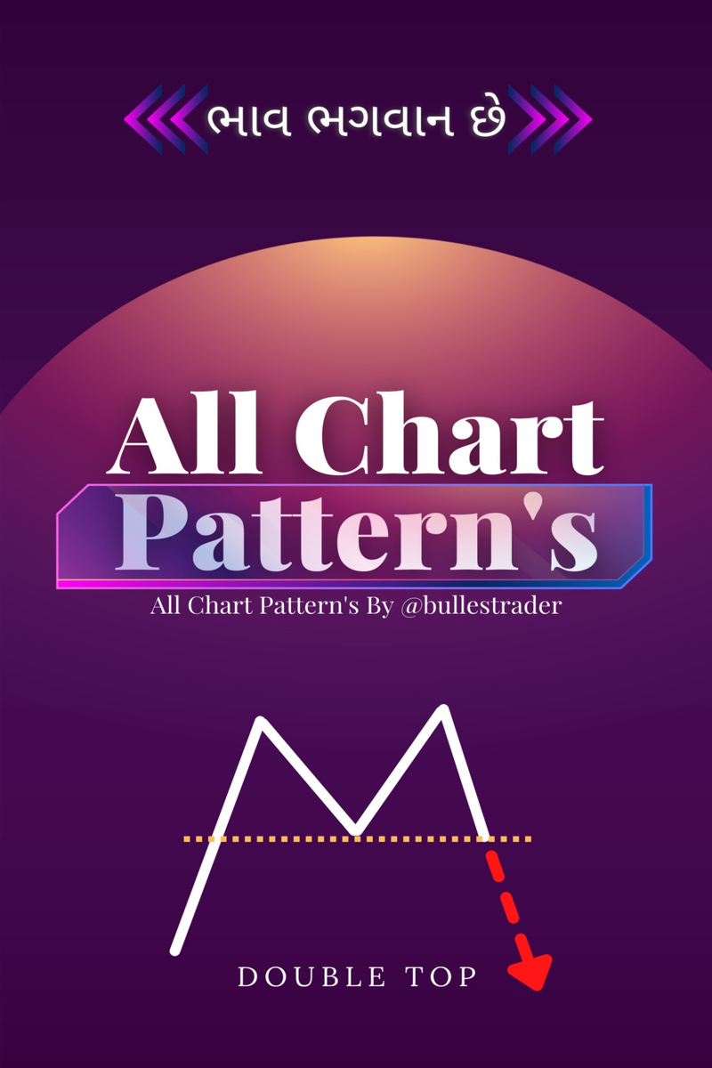 all-chart-pattern-s