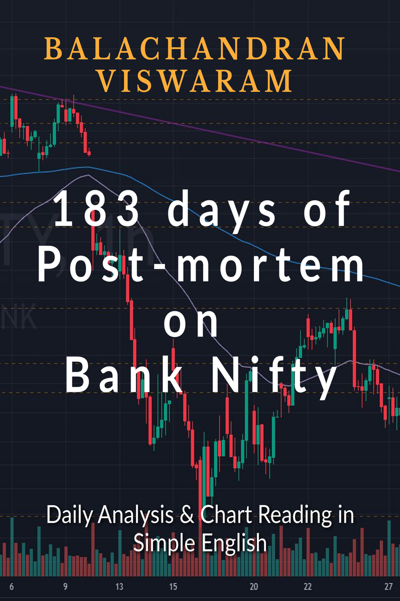 Bank Nifty Chart Reading 
